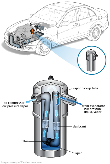 See DF112 repair manual